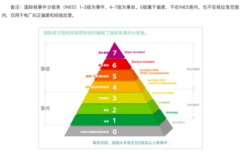 秦山核電廠1號機組勵磁系統異常停堆事件通報