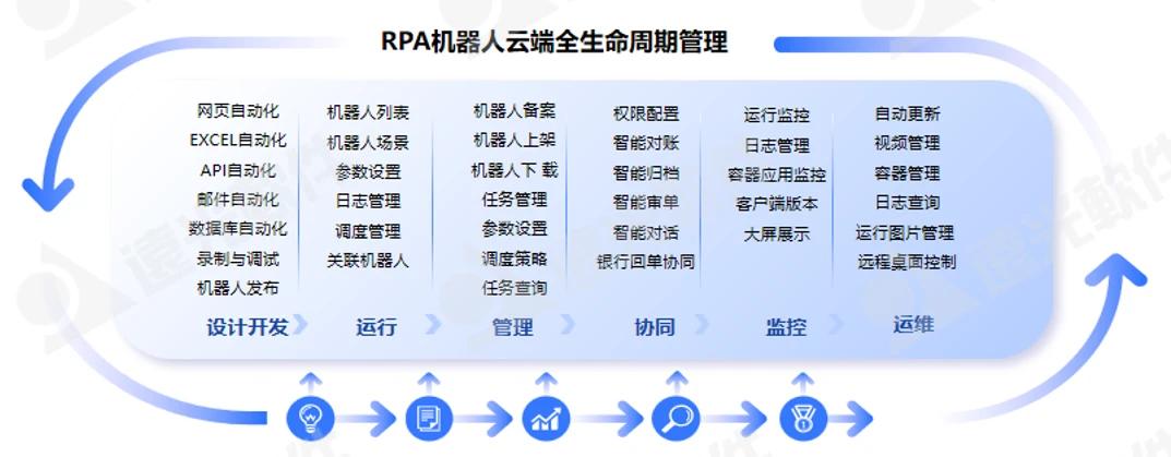 遠(yuǎn)光軟件聯(lián)合阿里云舉辦云原生技術(shù)實(shí)踐營(yíng)，共筑新一代軟件開發(fā)與運(yùn)行平臺(tái)服務(wù)