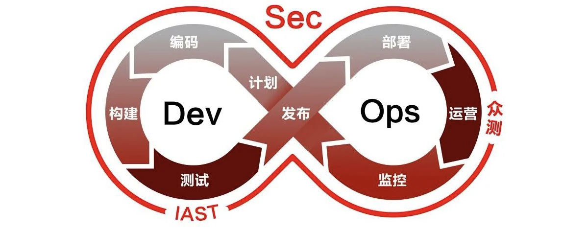 Eolink × 火線安全 共筑高效安全的一體化研測(cè)管理體系