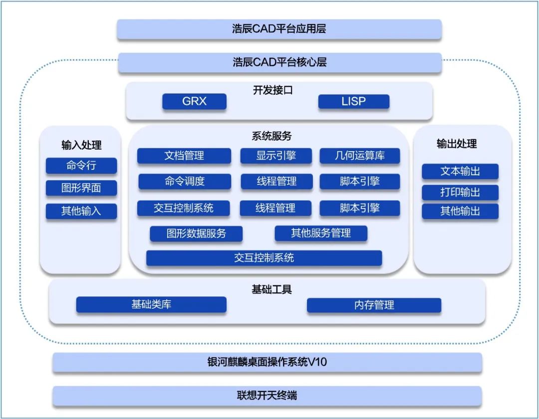 麒麟軟件攜手聯(lián)想開天、浩辰軟件，打造工業(yè)設(shè)計(jì)全融合解決方案——構(gòu)筑國(guó)產(chǎn)化軟件生態(tài)新標(biāo)桿