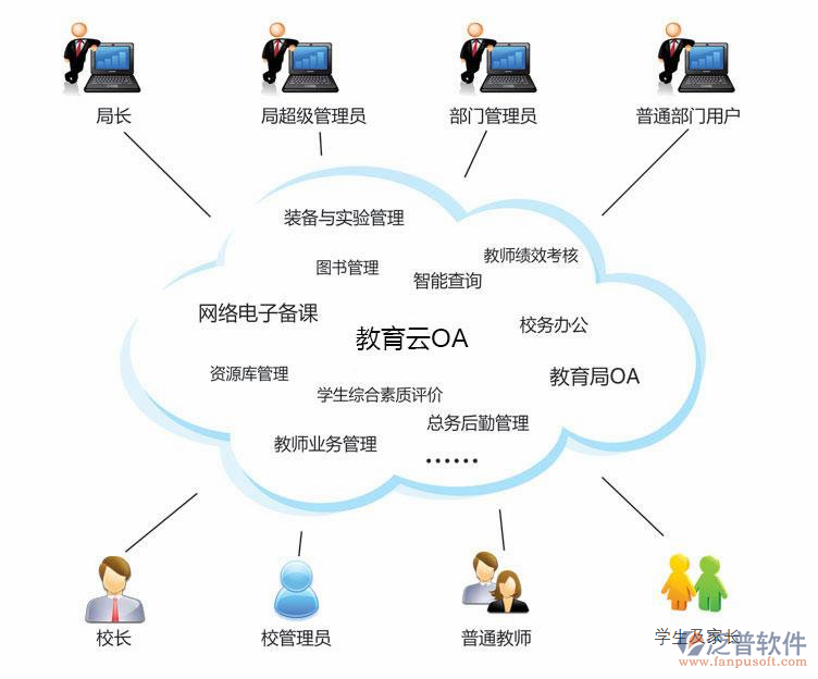 OA系統(tǒng)開發(fā)價(jià)格與軟件開發(fā)及運(yùn)行平臺(tái)服務(wù)費(fèi)用詳解